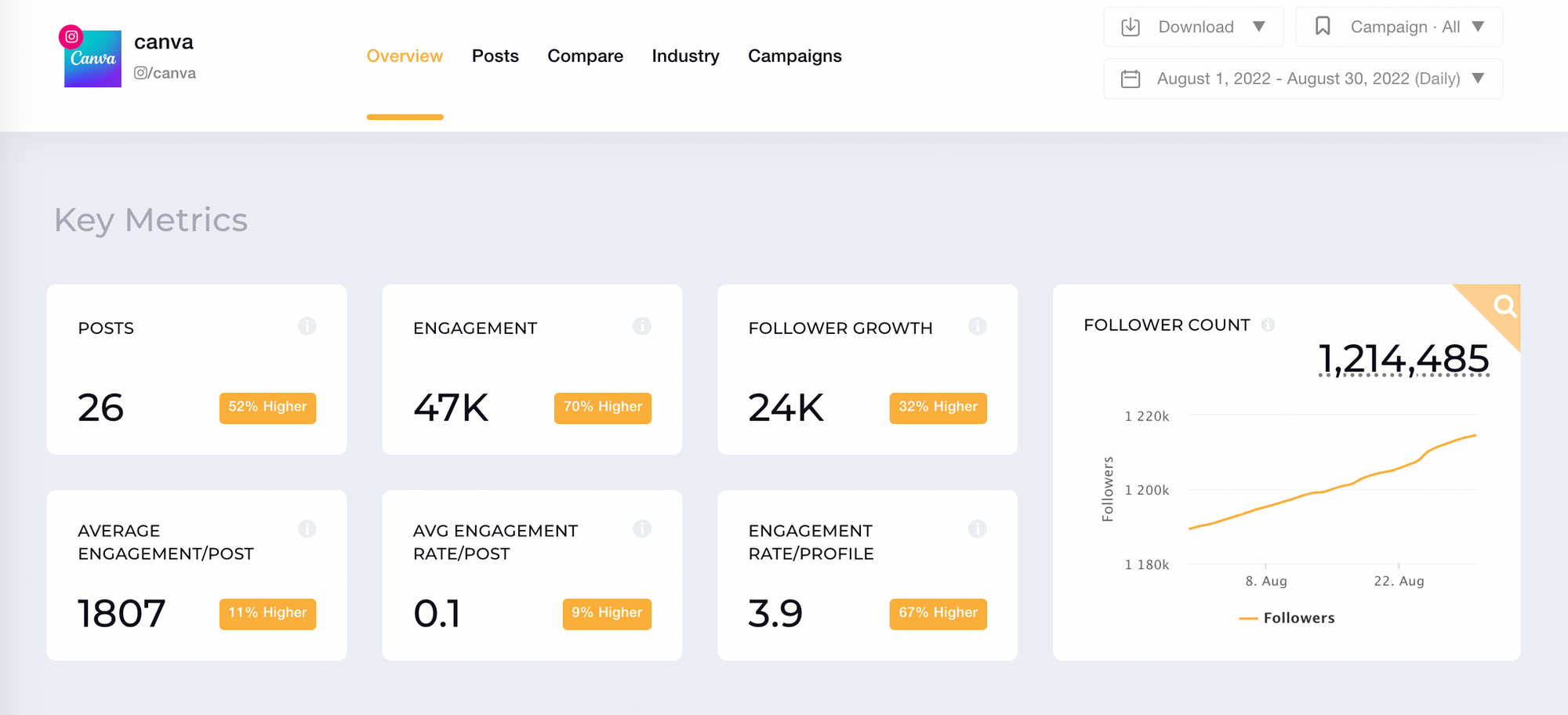 Social Media Analytics - jak patrzeć na dane