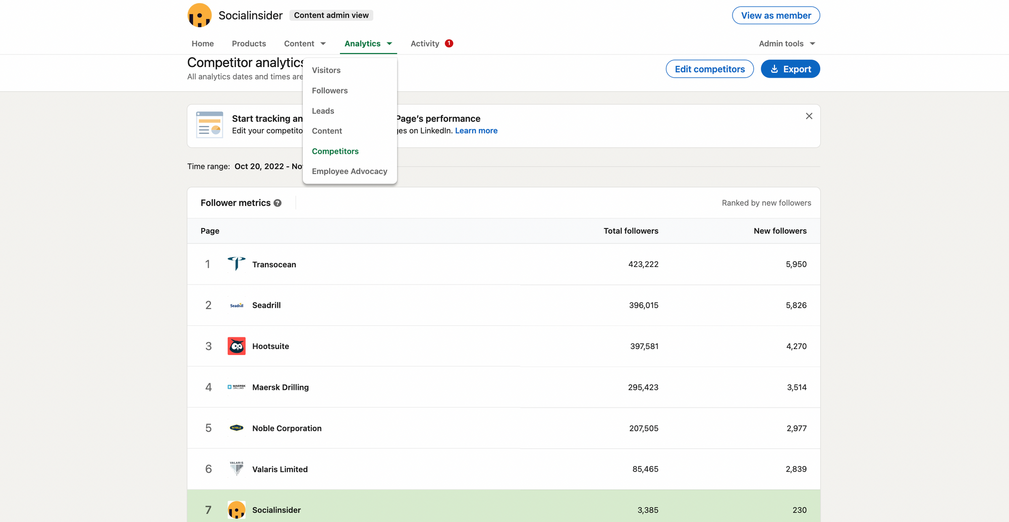 LinkedIn Competitive Analysis: A 101 Guide