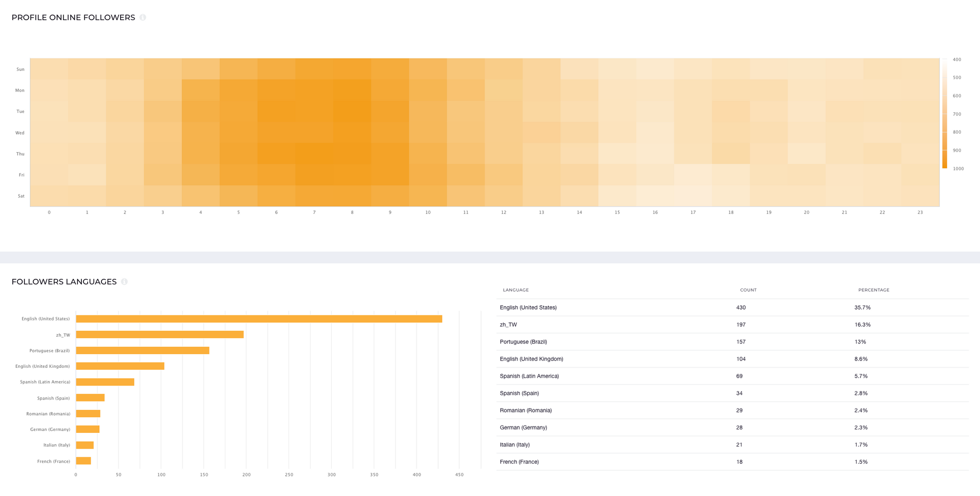 Social Media Analytics - jak patrzeć na dane