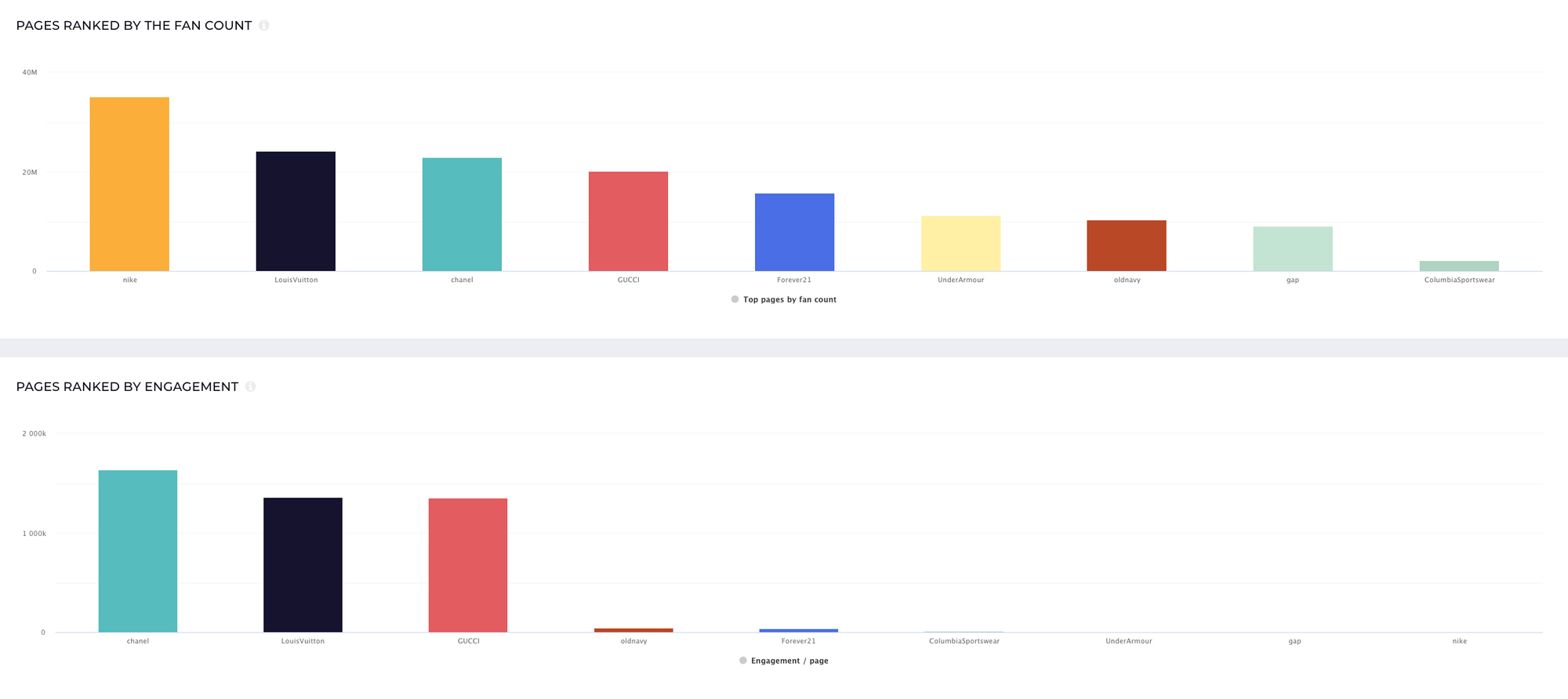 Social Media Analytics - jak patrzeć na dane