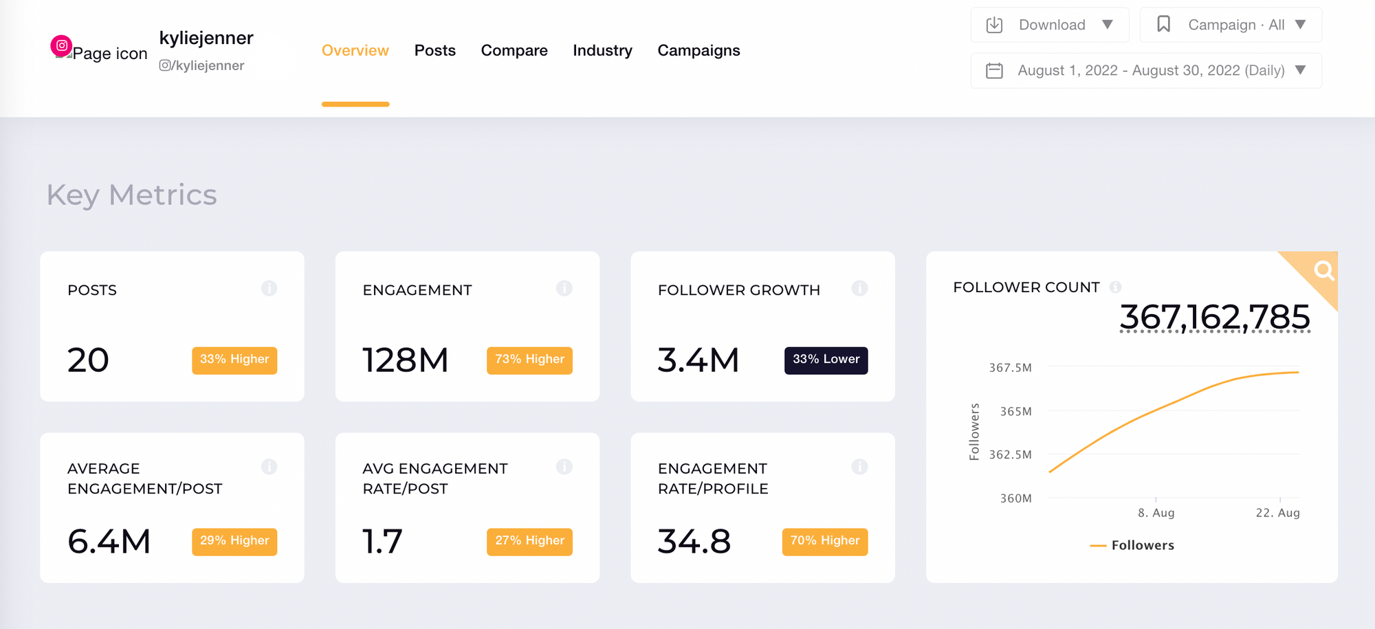 Social Media Analytics - jak patrzeć na dane