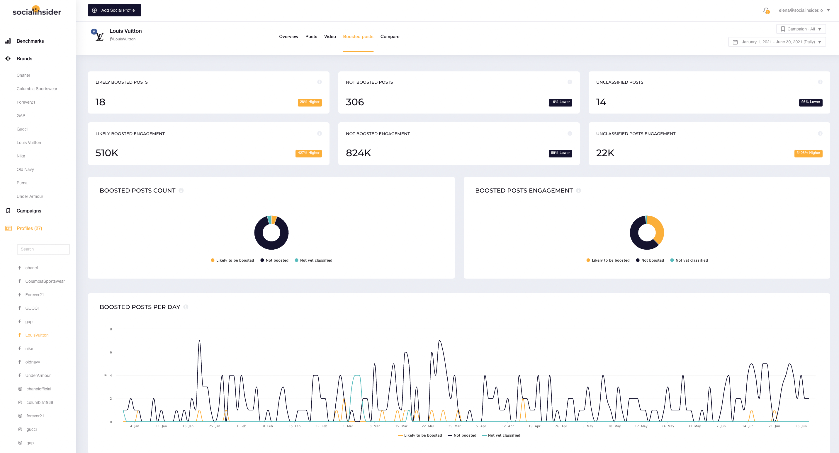 Social Media Analytics - jak patrzeć na dane