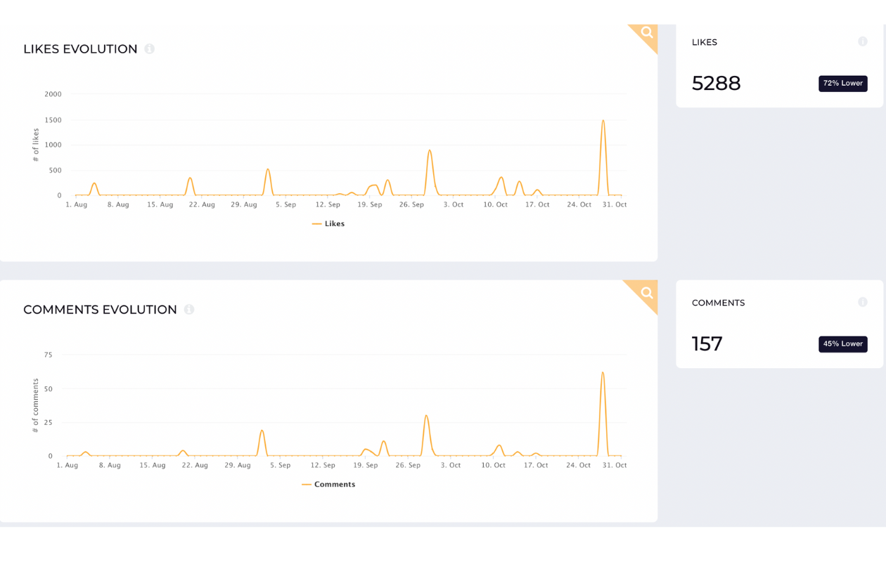 LinkedIn Competitive Analysis: A 101 Guide