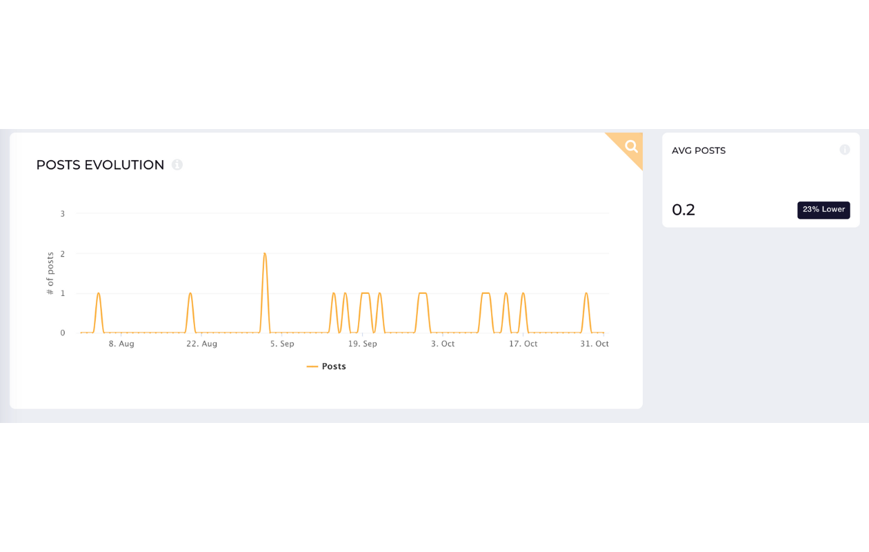 LinkedIn Competitive Analysis: A 101 Guide