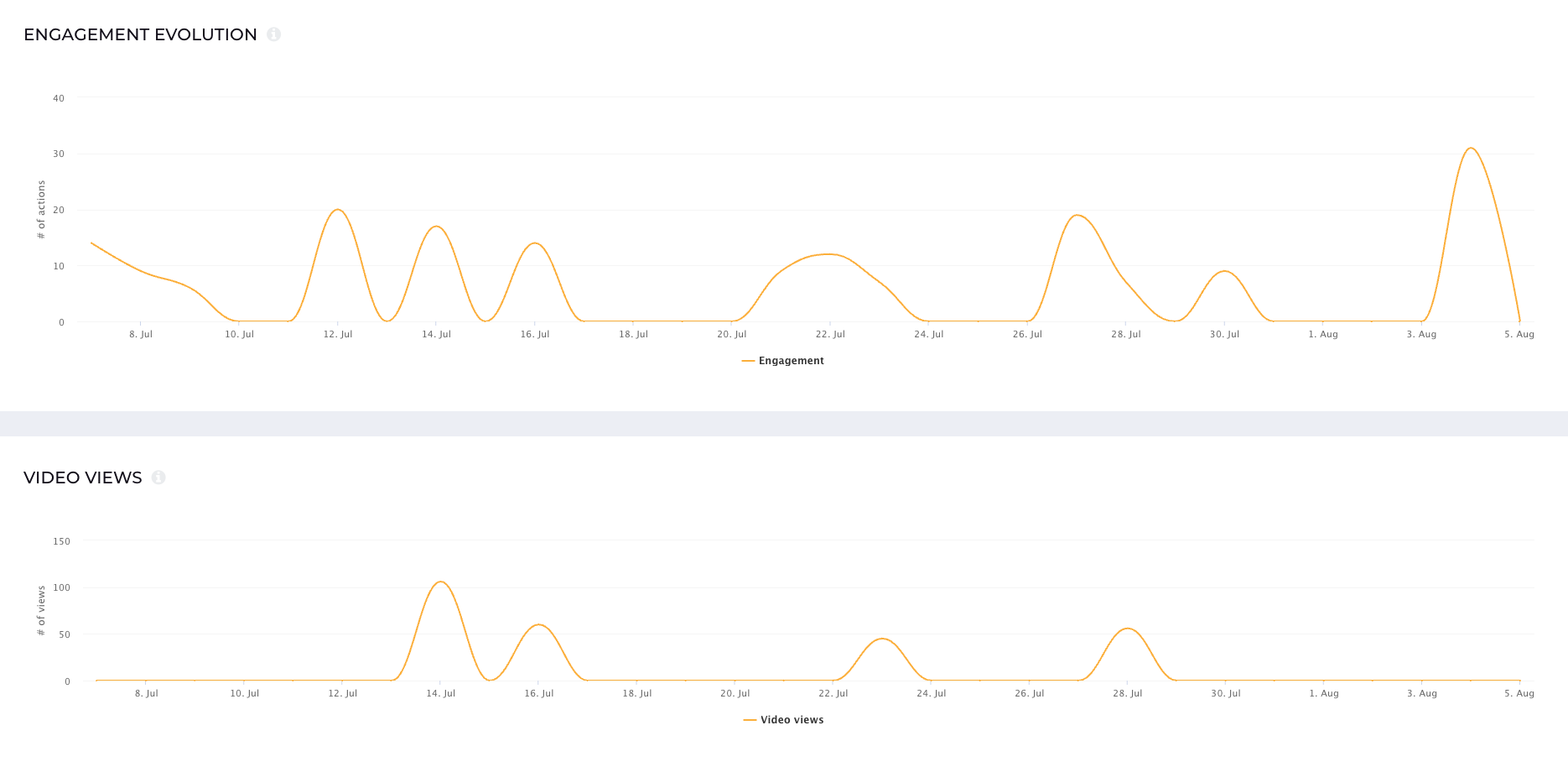 Social Media Analytics - jak patrzeć na dane