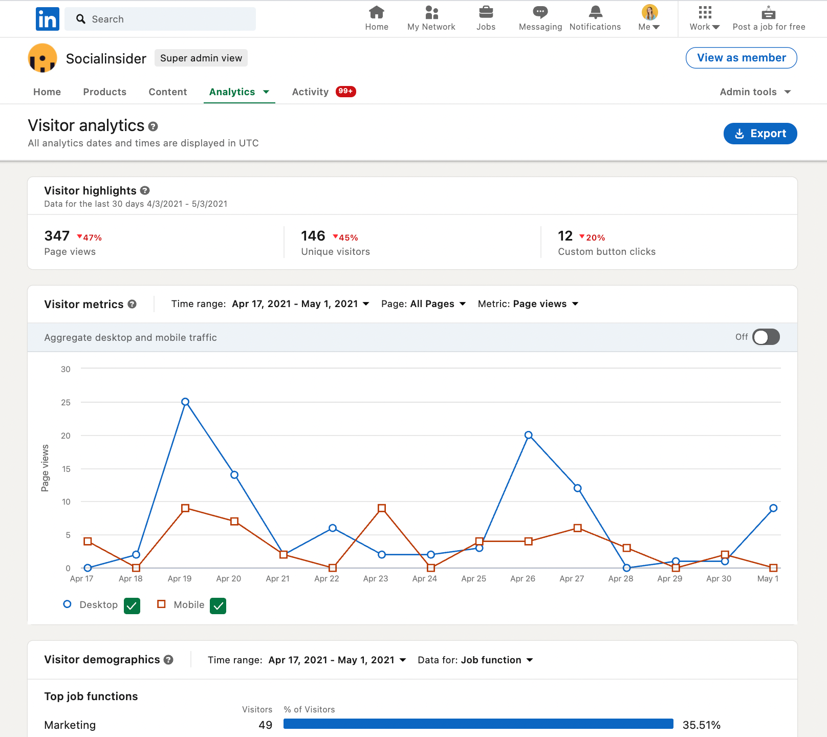 This is how the in-app Linkedin analytics looks like.