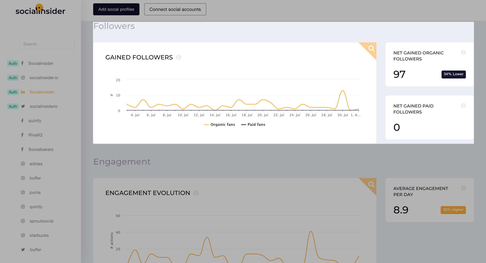 Top 10 metryk LinkedIn do śledzenia w 2023 roku. Gained followers linkedinn