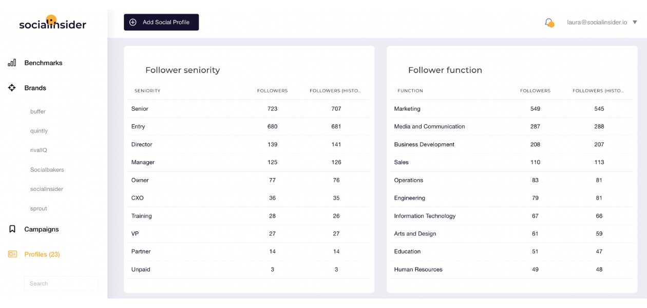 Top 10 metryk LinkedIn do śledzenia w 2023 roku. Linkedin followers seniority si 630 300 px