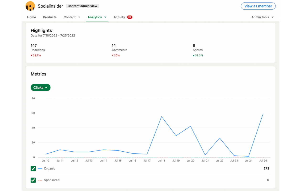 Top 10 metryk LinkedIn do śledzenia w 2023 roku. Linkedin native clicks 1