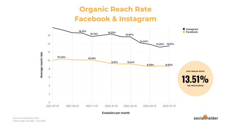 Social media coverage statistics for 2023