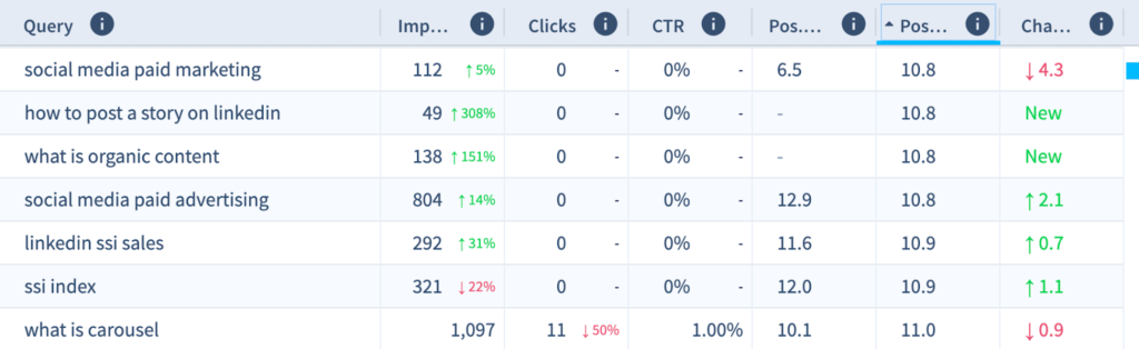 Jak zoptymalizować SEO i zwiększyć ranking wyszukiwania Search queries ranking 1024x314