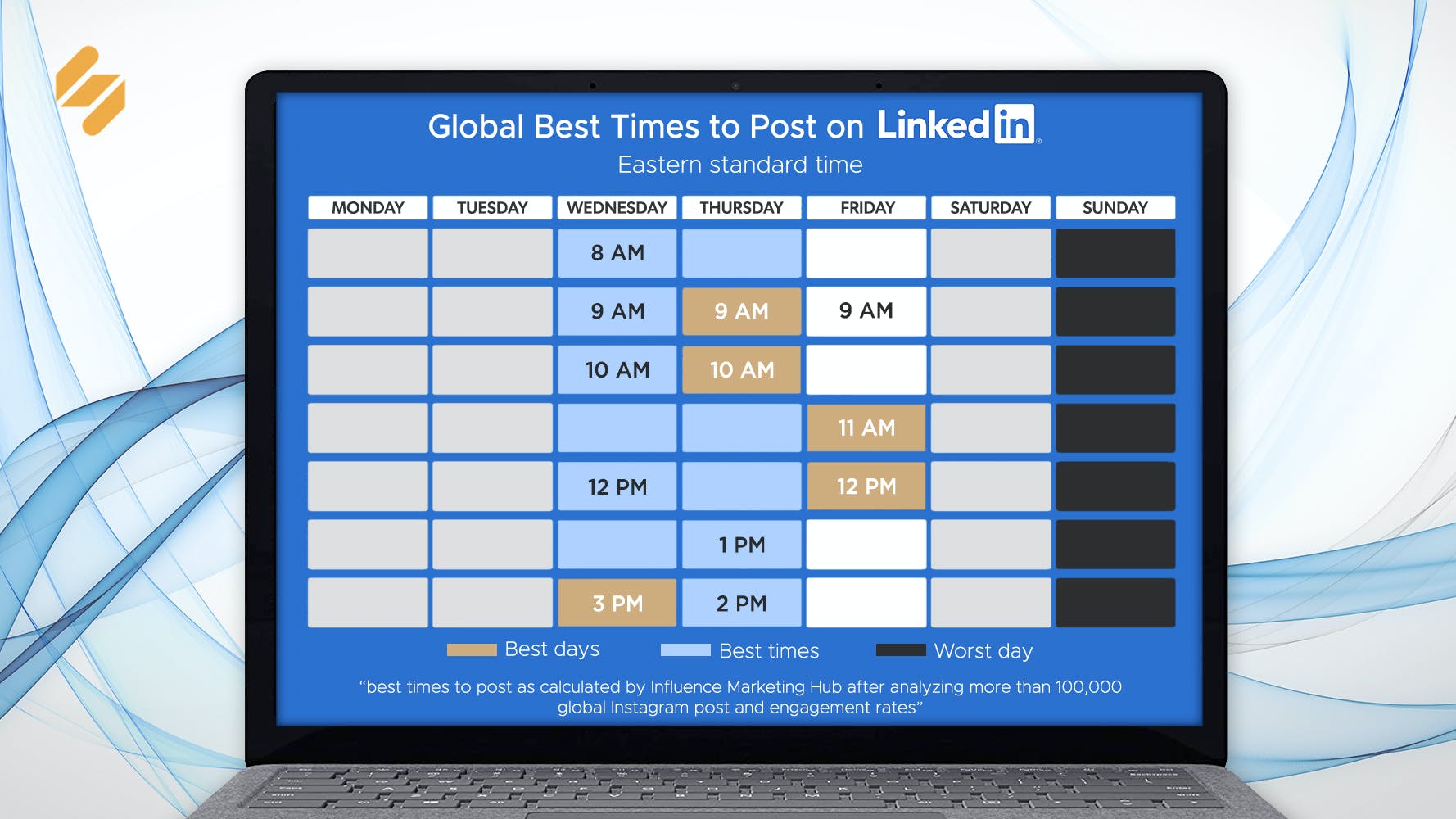 Najlepszy czas na publikowanie postów na LinkedIn w 2022 r Best time to post on linkedin