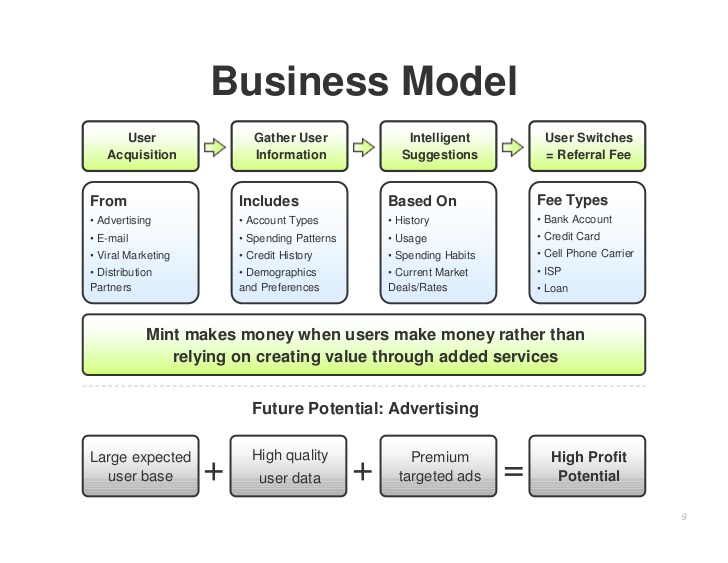 Zdobądź przewagę nad kolejnym inwestorem dzięki hackom Simplified Business model