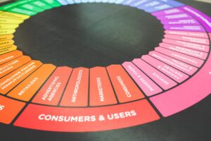 Benefits of a customer-centric marketing approach