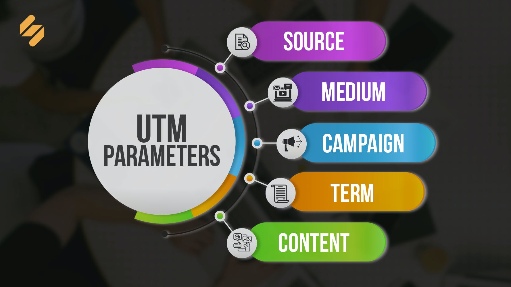 Parametry UTM: czym są i jak ich używać do śledzenia marketingu online Utm parameters