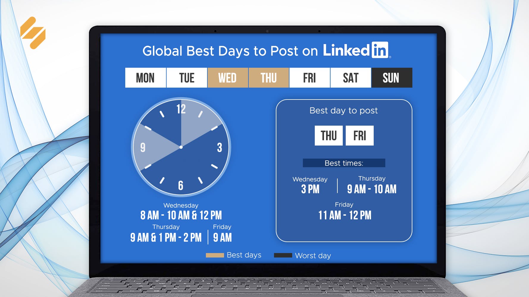 Najlepszy czas na publikowanie postów na LinkedIn w 2022 r Best days to post on linkedim