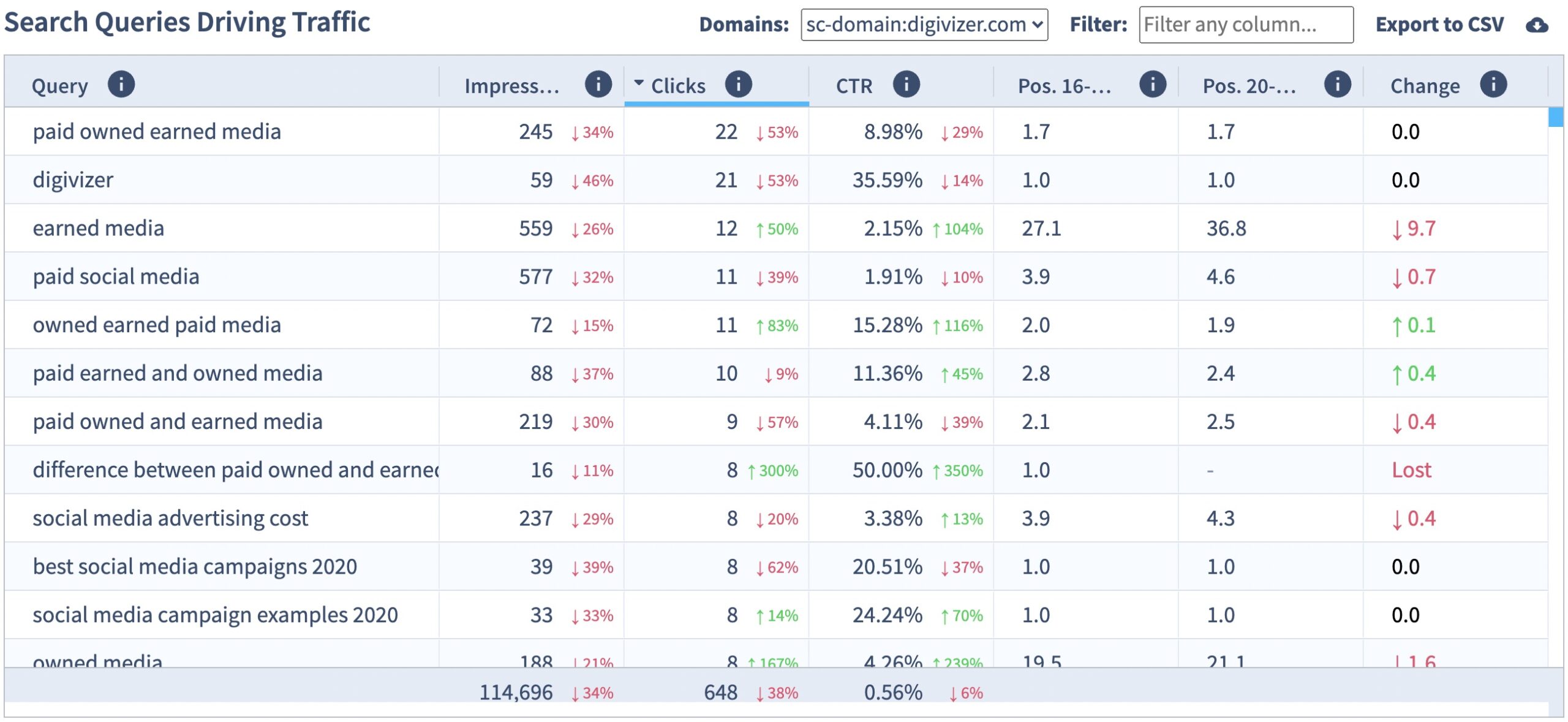 How to increase website traffic