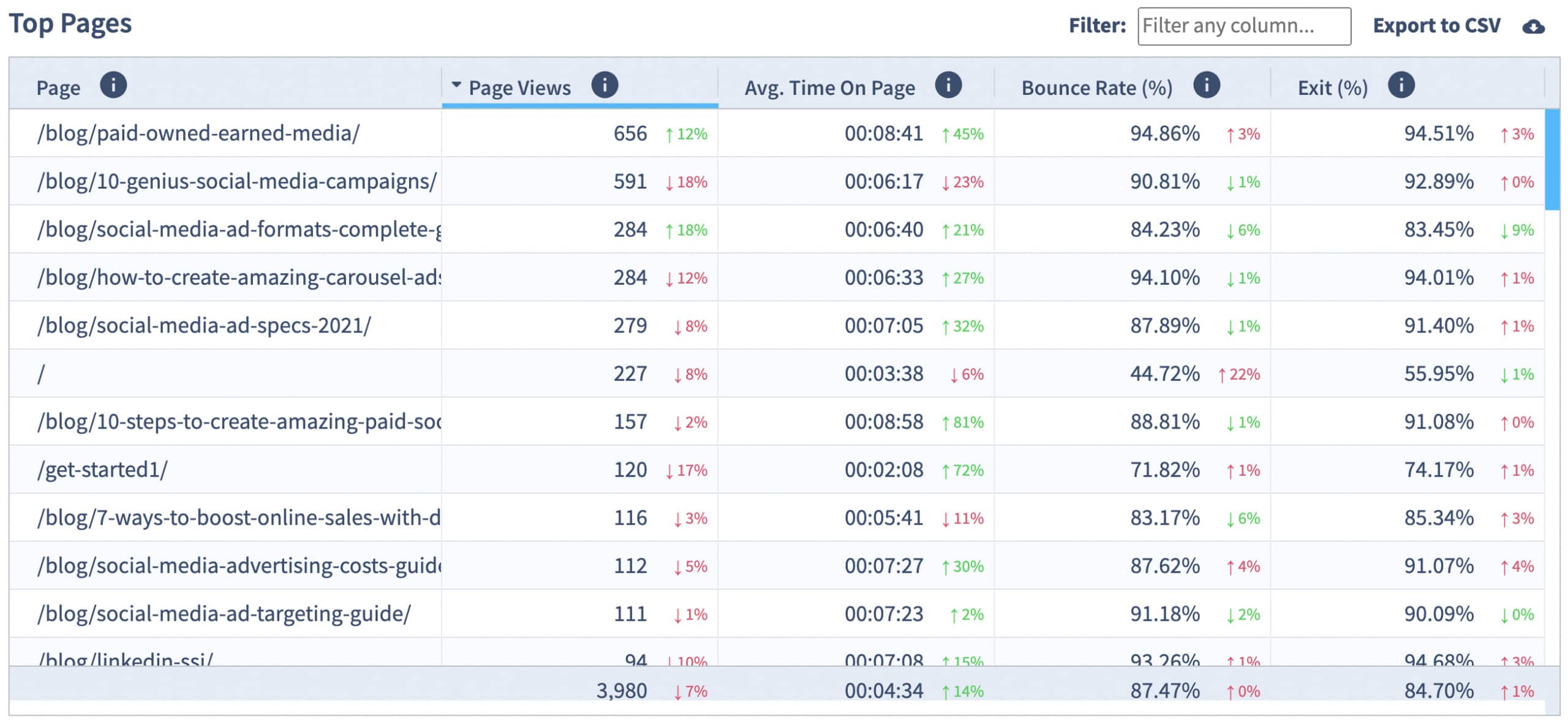 How to increase website traffic