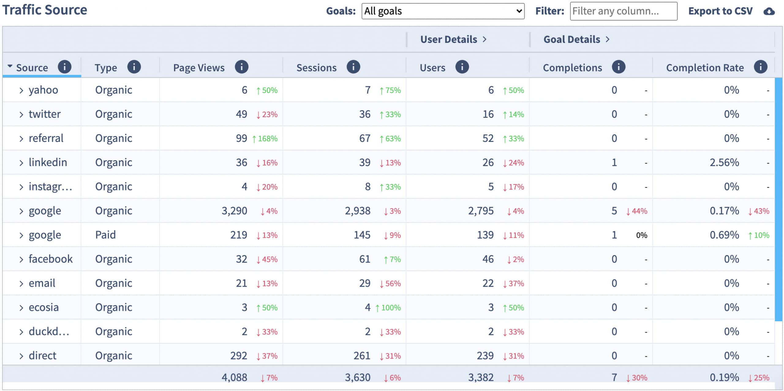 How to increase website traffic