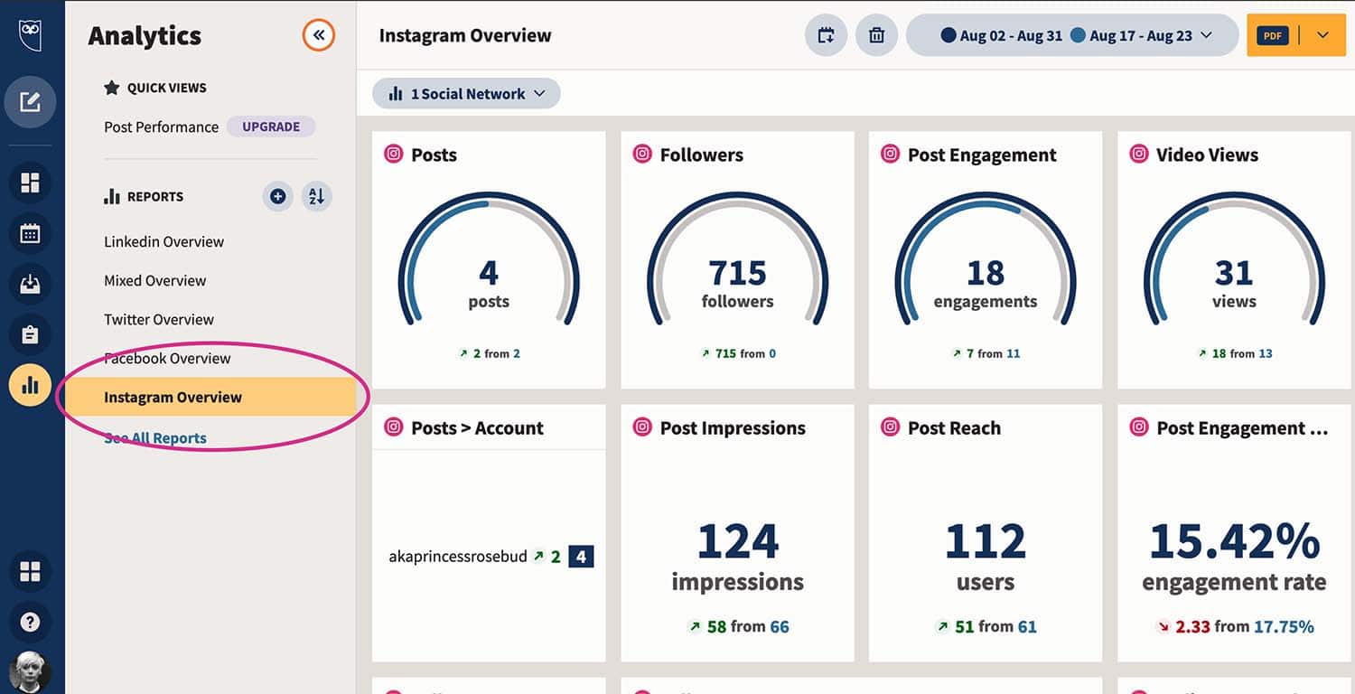 Hootsuite dashboard Instagram Overview