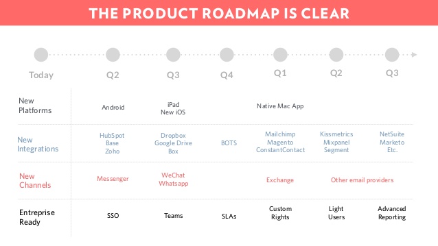 Zdobądź przewagę nad kolejnym inwestorem dzięki hackom Simplified Product roadmap is clear