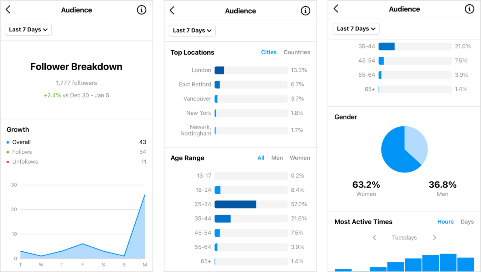 Instagram Insights uproszczone w 8 łatwych krokach (CZĘŚĆ 1) Instagram audience insights