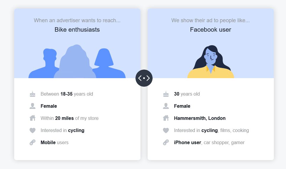 Jak sieci społecznościowe zarabiają pieniądze?  Wyjaśnione How facebook uses your data