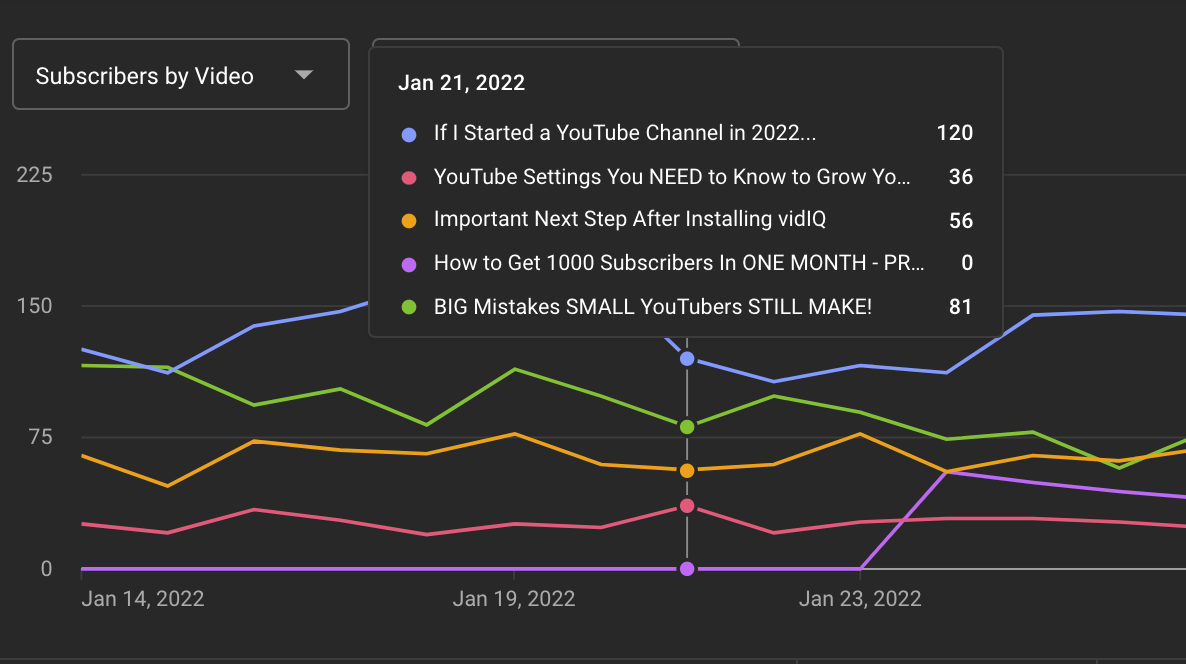 1680591279 544 Cómo conseguir 1000 suscriptores de YouTube este año gratis