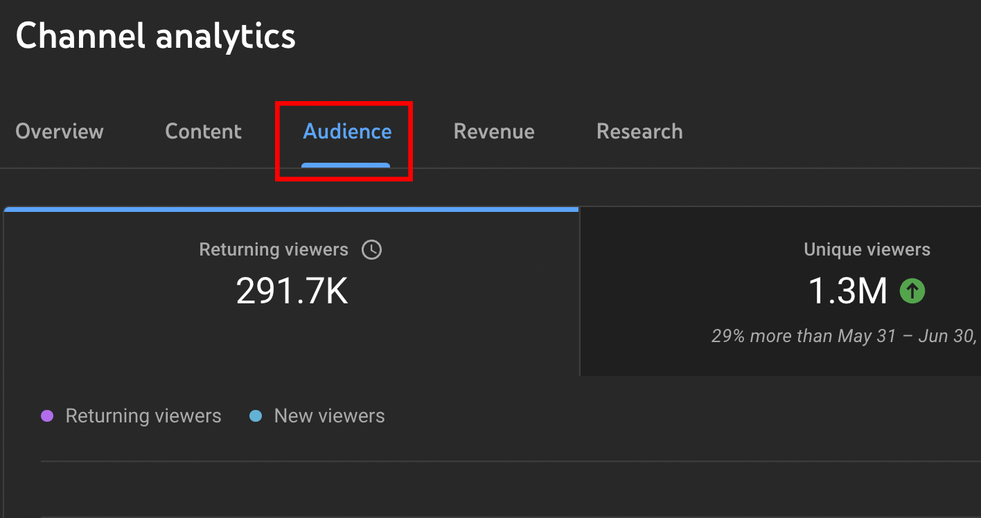 1682033565 253 4 einfache Möglichkeiten, Konkurrenten auf YouTube zu finden