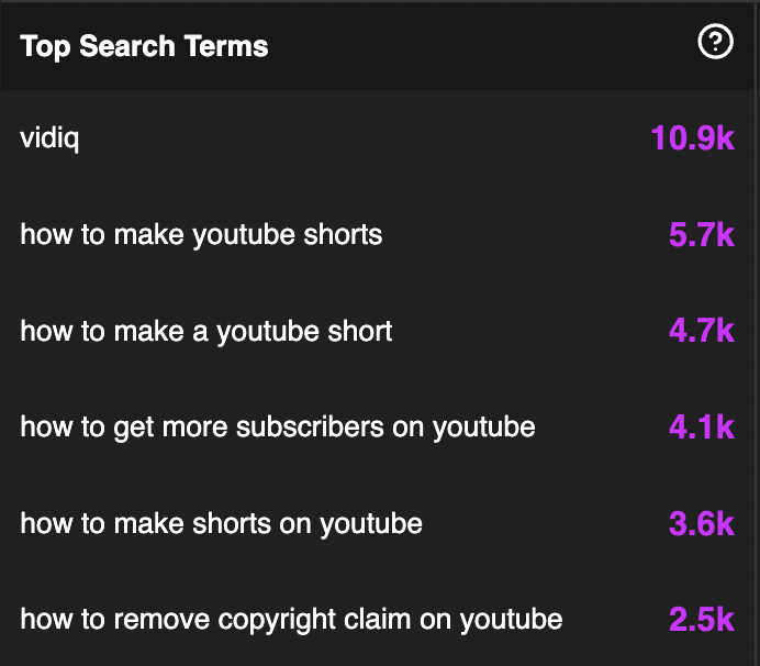 1682132613 30 Jak przeprowadzic audyt kanalu YouTube 10 etapowa lista kontrolna