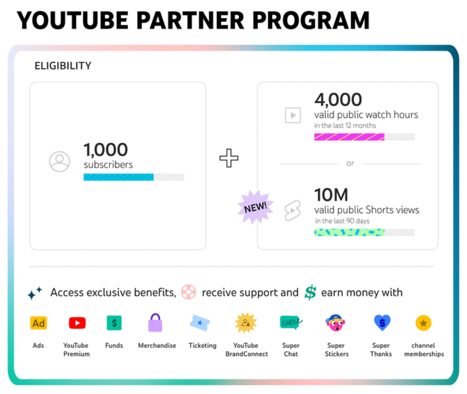 4 aktualizacje YouTube, które pomogą Ci szybciej zarabiać 4 aktualizacje youtube ktore pomoga ci szybciej zarabiac