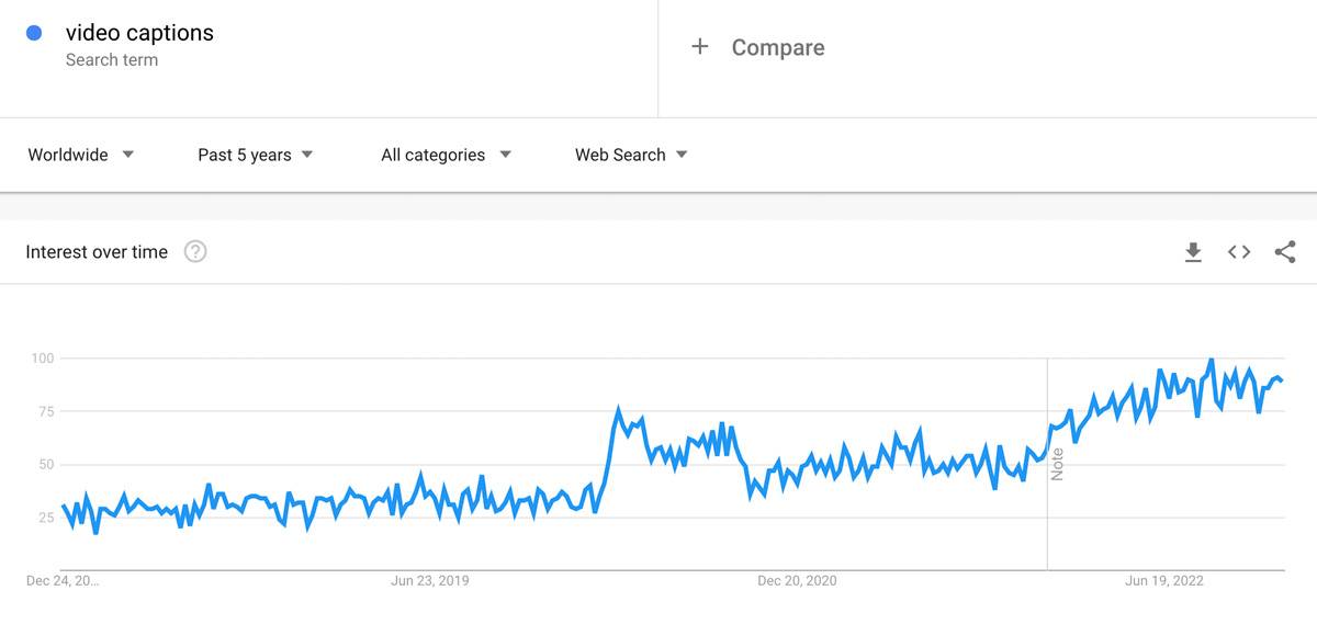 4 trendy w YouTube, dzięki którym Twoja liczba wyświetleń wzrośnie w 2023 r 4 trendy w youtube dzieki ktorym twoja liczba wyswietlen wzrosnie