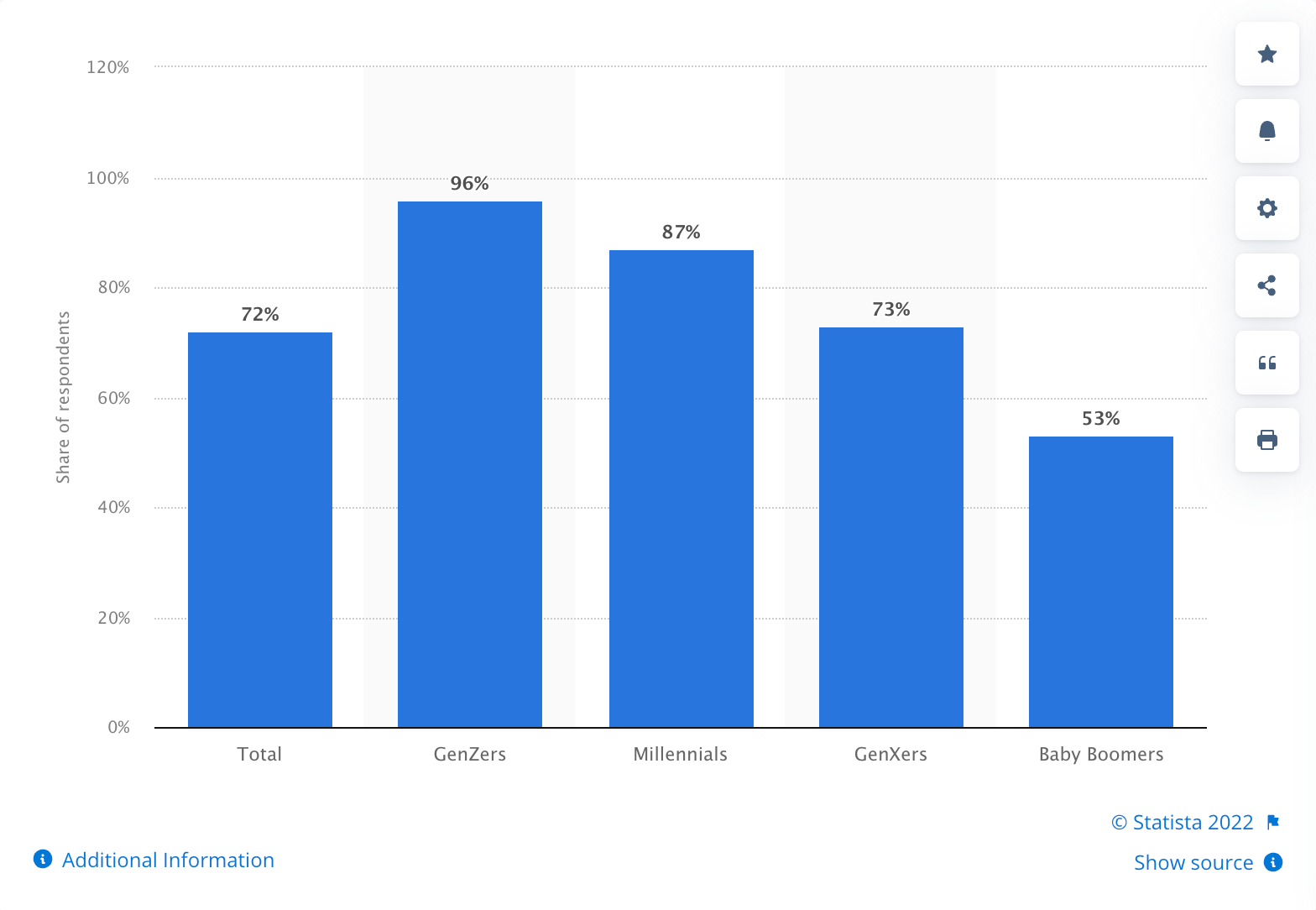 4 trendy w YouTube dzieki ktorym Twoja liczba wyswietlen wzrosnie