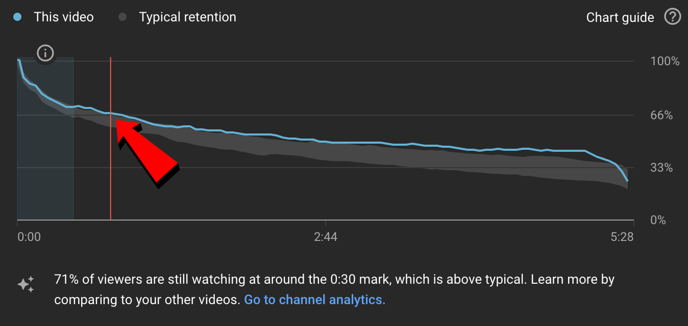 9 inteligentnych powodów, dla których warto założyć kanał YouTube w 2023 r 9 inteligentnych powodow dla ktorych warto zalozyc kanal youtube w