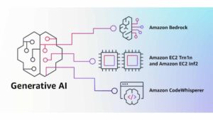 What is Amazon Bedrock AI - what can it do?