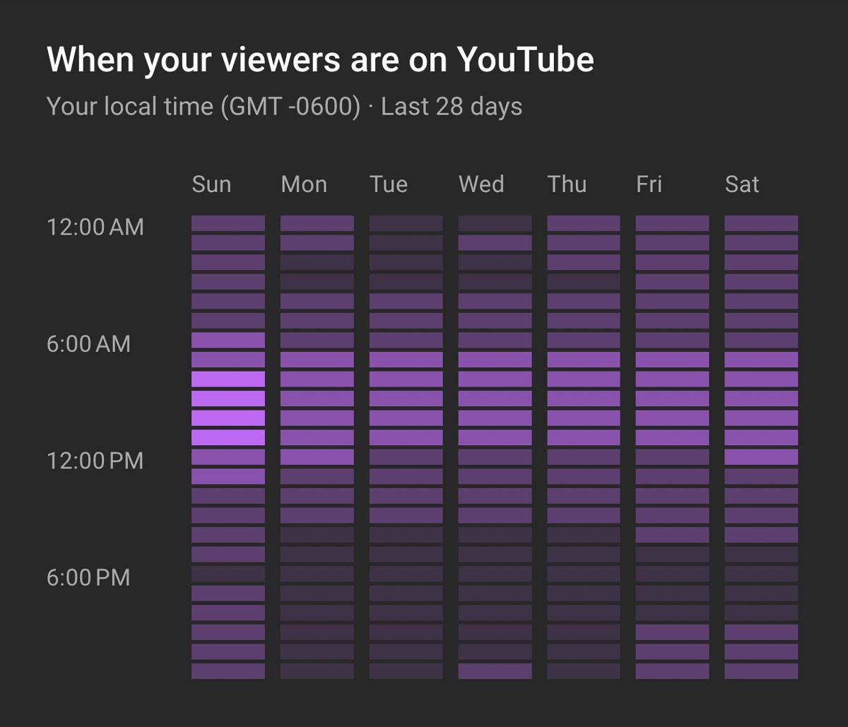 Jak stworzyc niezawodny harmonogram przesylania do YouTube