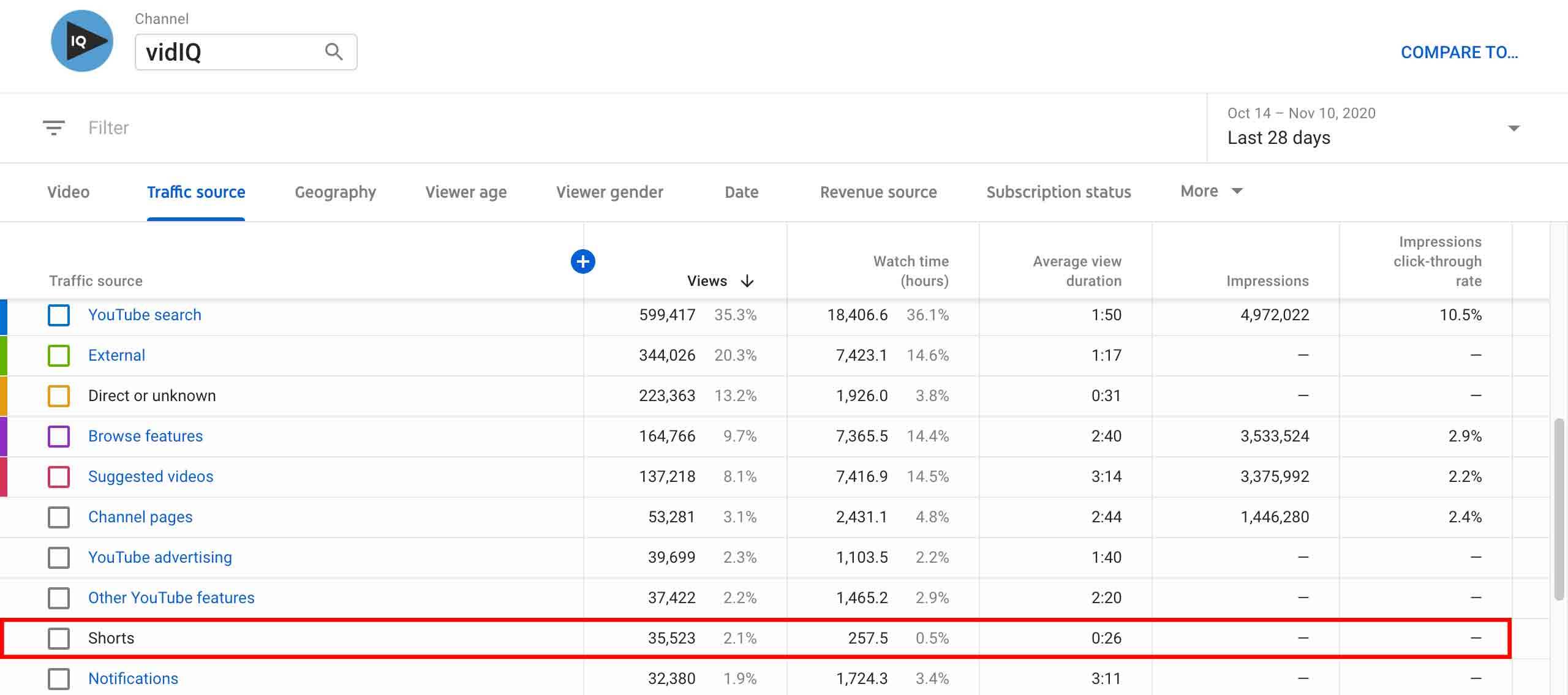 1683823509 97 Warum jeder Kreative diese Daten braucht