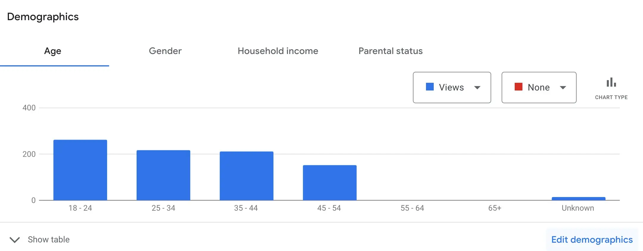 Raport demograficzny