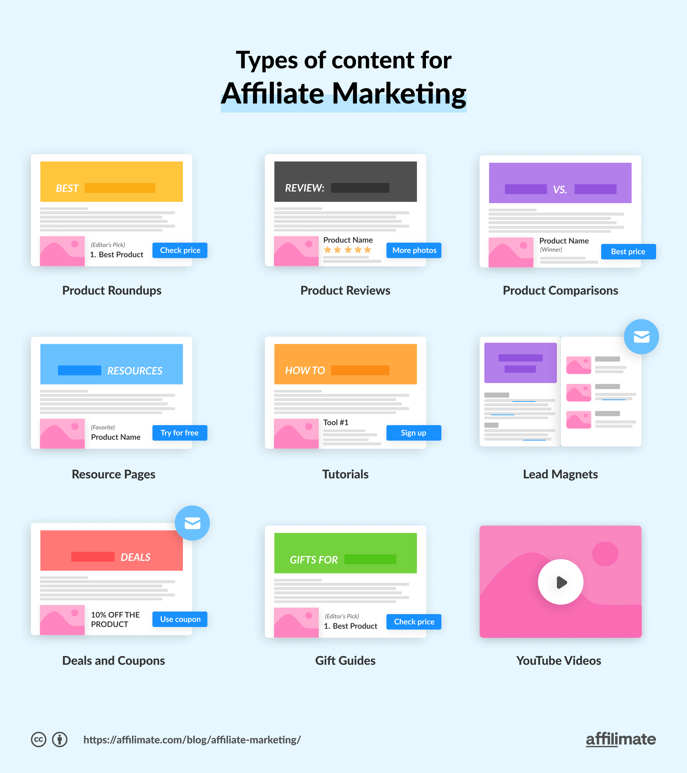 Jak rozpocząć marketing afiliacyjny w 2023 roku (7 prostych kroków) Types of affiliate marketing content